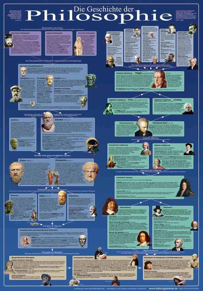 Lernposter-Philosophie-Poster-Hegelsystem-Schule_ml