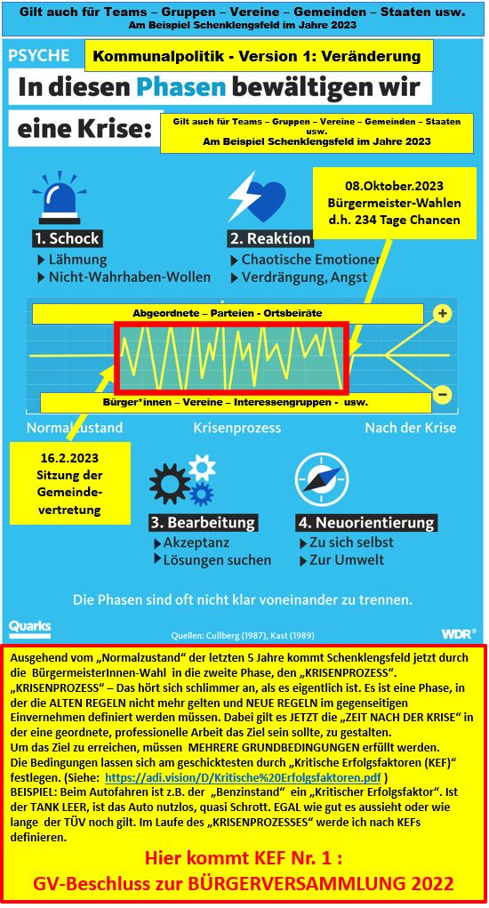 Mit Kritischen Erfolgsfaktoren (KEF) definiert man 